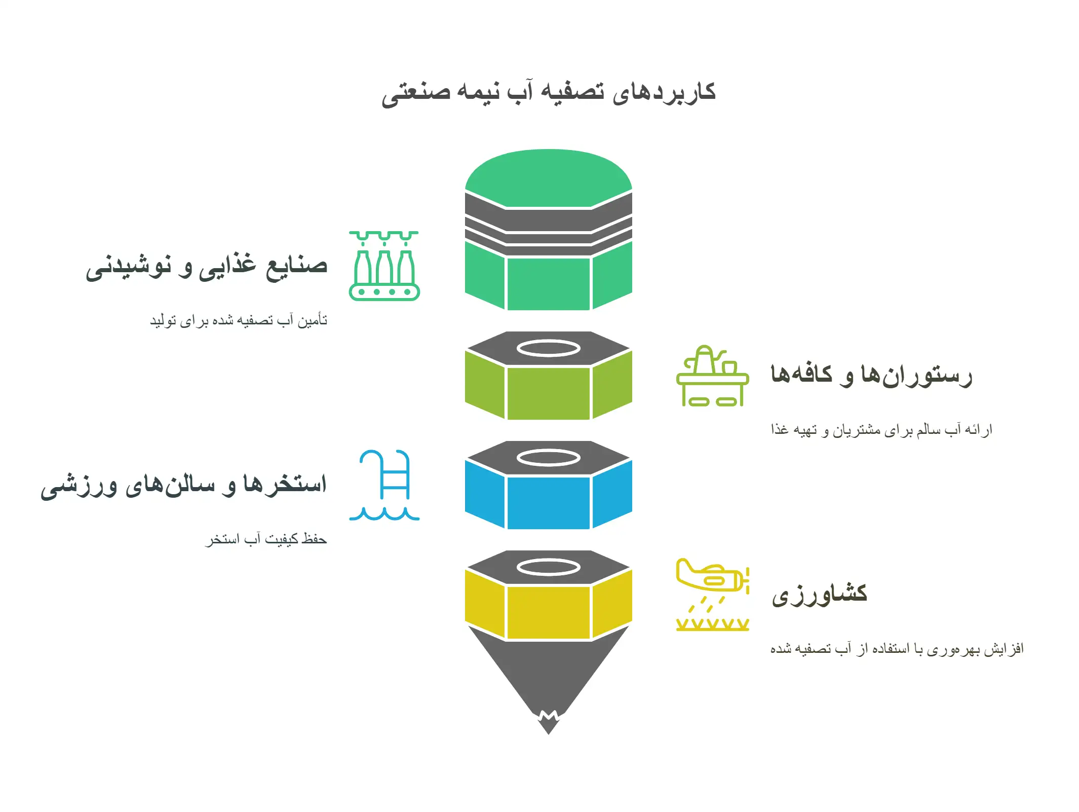 کاربرد دستگاه تصفیه آب نیمه صنعتی